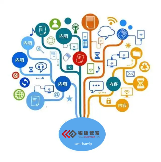 「媒體管家」媒體記者邀約怎么邀請？官方媒體邀約采訪報道