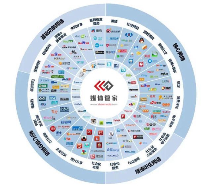 媒體管家：群訪時如何正確放置麥克風(fēng)和麥標(biāo)