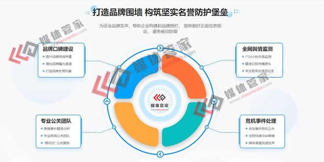 媒體管家：2022權威的財經(jīng)媒體資源邀約哪家媒體好？